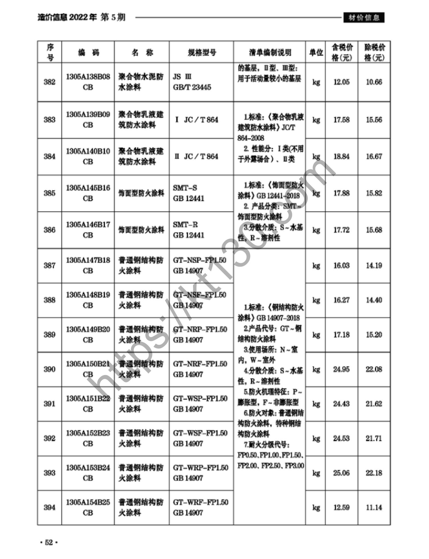 滁州市2022年5月建筑材料价_涂料，防腐防水材料_38105